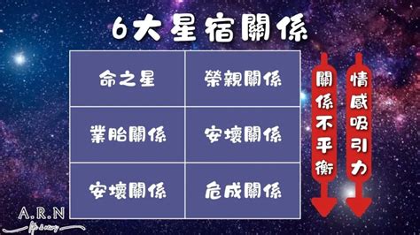 緣分深淺|6大【星宿關係】一篇帶你窺探前世如何影響你和他的。